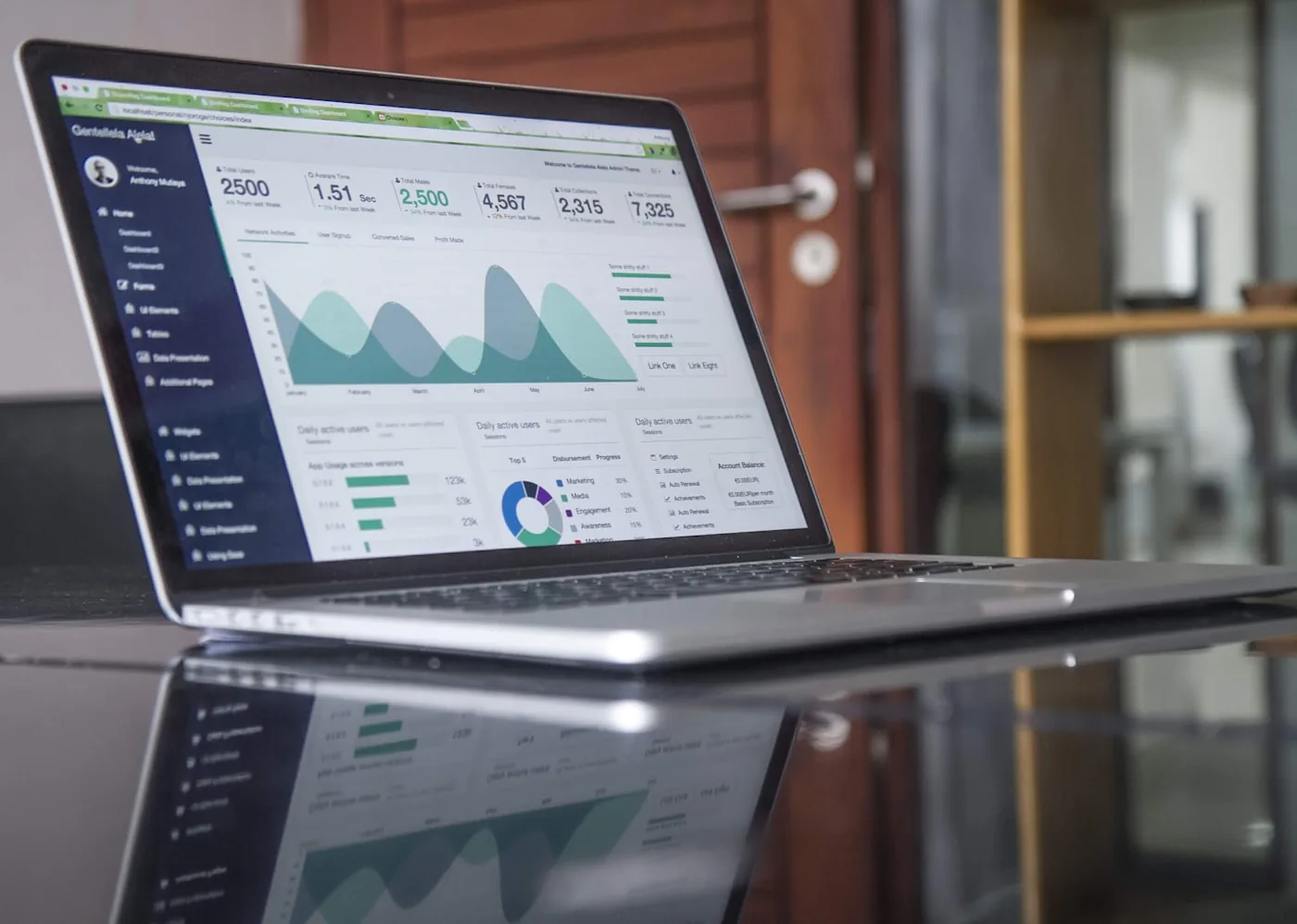 Performance et analytics